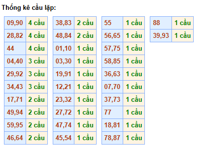 cau-lap-mb-ngay-27-6