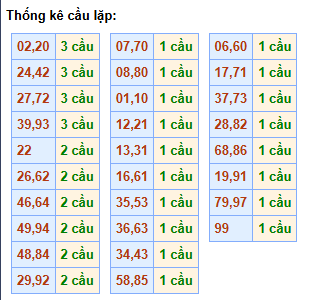 cau-lap-mb-ngay-28-1 cau-lap-mb-ngay-28-1