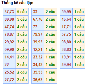 cau-lap-mb-ngay-28-12
