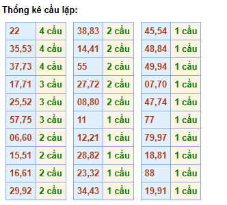 cau-lap-mb-ngay-28-2