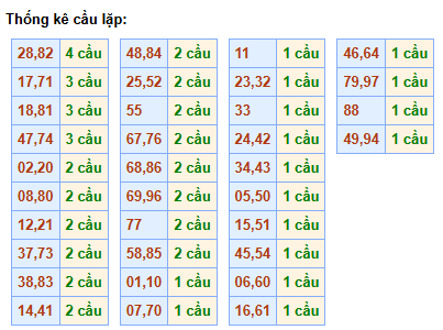 cau-lap-mb-ngay-28-4