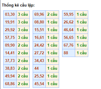 cau-lap-mb-ngay-28-5