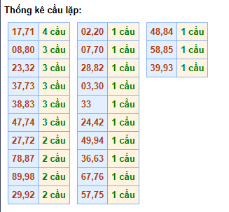 cau-lap-mb-ngay-29-1 cau-lap-mb-ngay-29-1
