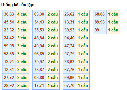 cau-lap-mb-ngay-29-11 cau-lap-mb-ngay-29-11