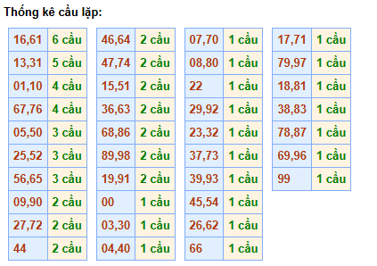 cau-lap-mb-ngay-29-12