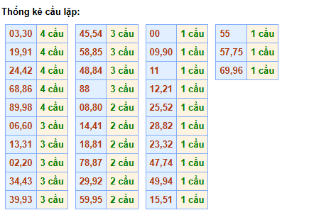 cau-lap-mb-ngay-29-3 cau-lap-mb-ngay-29-3