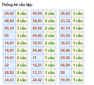 cau-lap-mb-ngay-29-4