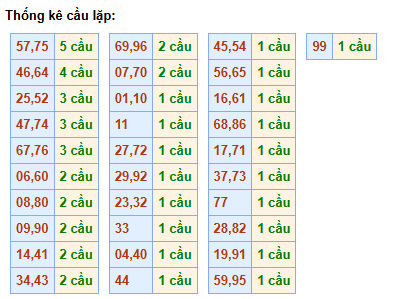 cau-lap-mb-ngay-29-5 cau-lap-mb-ngay-29-5