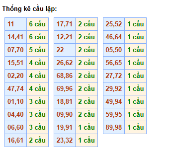 cau-lap-mb-ngay-29-6 cau-lap-mb-ngay-29-6