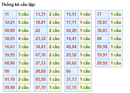 cau-lap-mb-ngay-3-1
