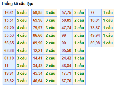 /cau-lap-mb-ngay-3-12 /cau-lap-mb-ngay-3-12