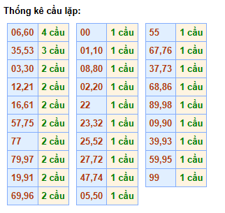 cau-lap-mb-ngay-3-3-2026 cau-lap-mb-ngay-3-3-2026