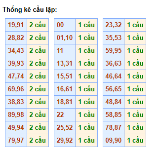 cau-lap-mb-ngay-3-4