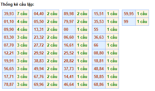 cau-lap-mb-ngay-3-5