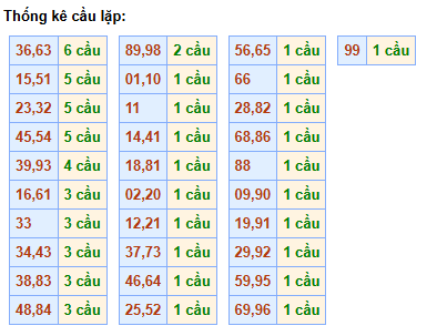 cau-lap-mb-ngay-3-6
