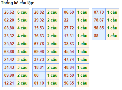 cau-lap-mb-ngay-30-11