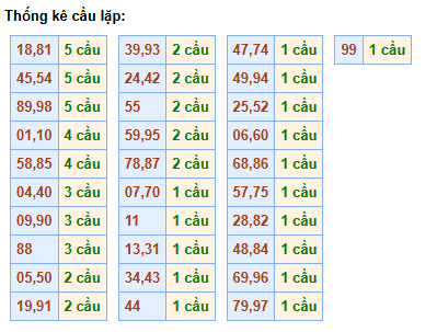 cau-lap-mb-ngay-30-12