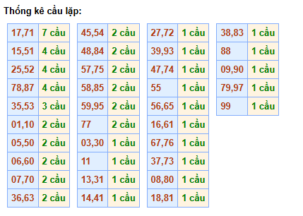 cau-lap-mb-ngay-30-3 cau-lap-mb-ngay-30-3