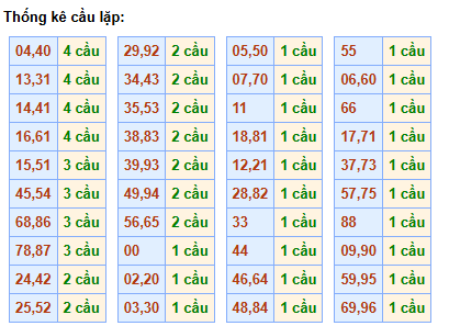 cau-lap-mb-ngay-31-1 cau-lap-mb-ngay-31-1