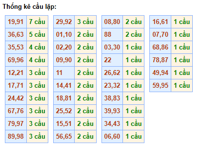 cau-lap-mb-ngay-31-12 cau-lap-mb-ngay-31-12