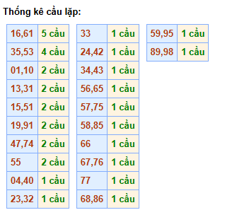 cau-lap-mb-ngay-31-3 cau-lap-mb-ngay-31-3