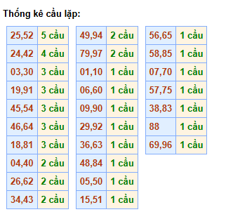 cau-lap-mb-ngay-31-5