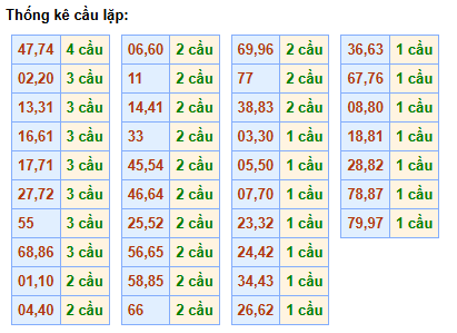 cau-lap-mb-ngay-4-1