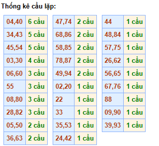 cau-lap-mb-ngay-4-12