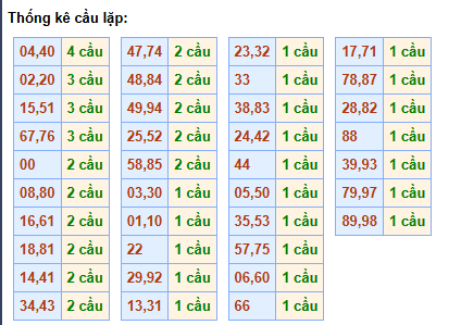 cau-lap-mb-ngay-4-5
