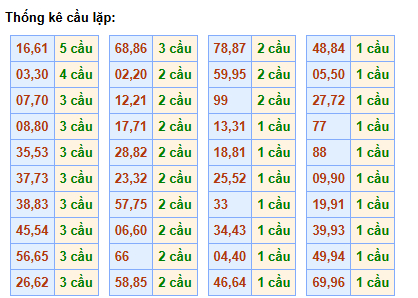 cau-lap-mb-ngay-4-6 cau-lap-mb-ngay-4-6