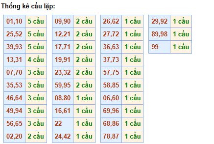 cau-lap-mb-ngay-5-12
