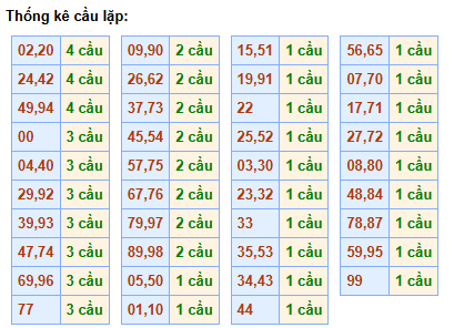 cau-lap-mb-ngay-5-4