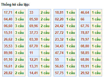cau-lap-mb-ngay-5-5