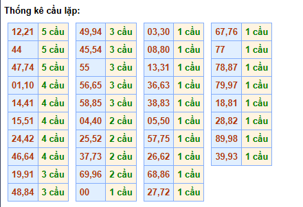 cau-lap-mb-ngay-5-6