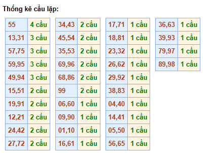cau-lap-mb-ngay-6-4 cau-lap-mb-ngay-6-4