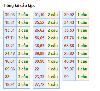 cau-lap-mb-ngay-6-5