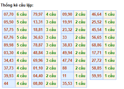 cau-lap-mb-ngay-6-6
