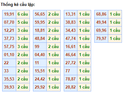 cau-lap-mb-ngay-7-12 cau-lap-mb-ngay-7-12
