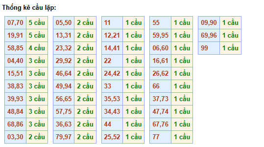 cau-lap-mb-ngay-7-6