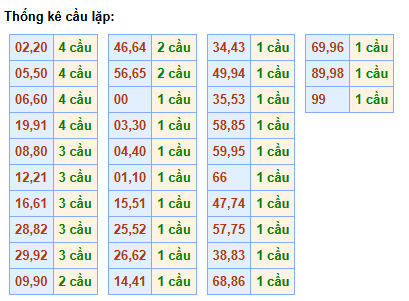 cau-lap-mb-ngay-8-5
