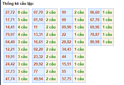 cau-lap-mb-ngay-8-6 cau-lap-mb-ngay-8-6