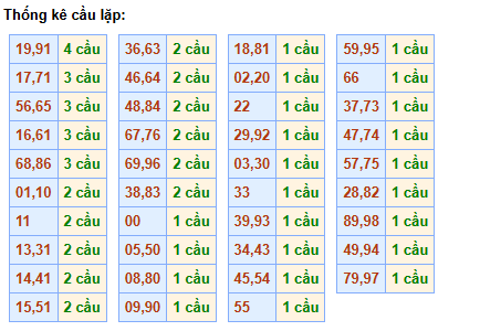 cau-lap-mb-ngay-9-12