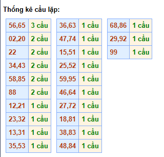 cau-lap-mb-ngay-9-3 cau-lap-mb-ngay-9-3