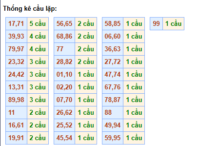 cau-lap-mb-ngay-9-5