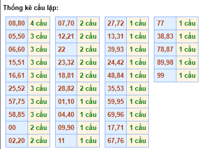 cau-lap-mb-ngay-9-6