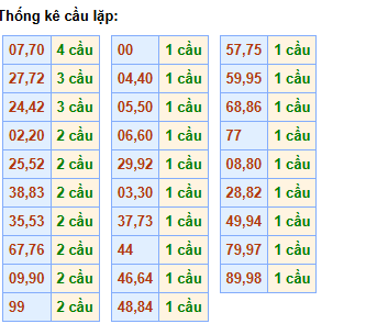cau-lap-rbk cau-lap-rbk