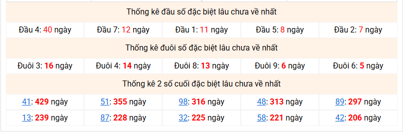dac-biet-mb-lau-ve-ngay-01-01