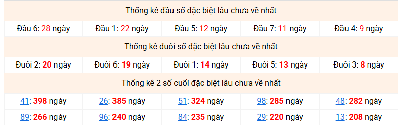 dac-biet-mb-lau-ve-ngay-01-12