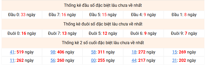 dac-biet-mb-lau-ve-ngay-01-4 dac-biet-mb-lau-ve-ngay-01-4