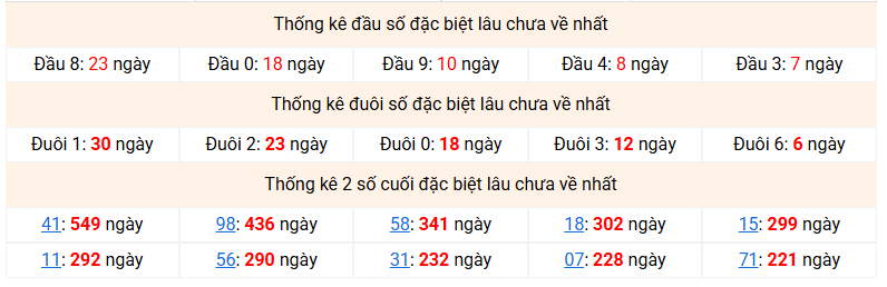 dac-biet-mb-lau-ve-ngay-1-5